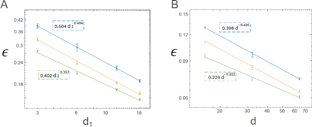 Figure 4 for Efficient shallow learning as an alternative to deep learning