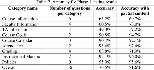 Figure 4 for Platform-Independent and Curriculum-Oriented Intelligent Assistant for Higher Education