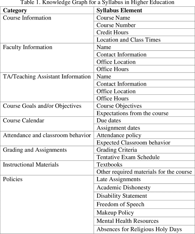 Figure 1 for Platform-Independent and Curriculum-Oriented Intelligent Assistant for Higher Education