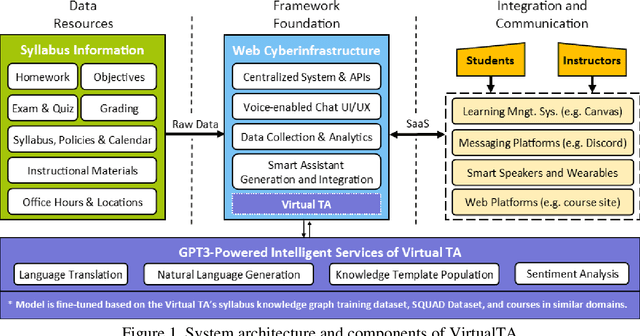 Figure 2 for Platform-Independent and Curriculum-Oriented Intelligent Assistant for Higher Education