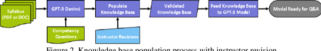 Figure 3 for Platform-Independent and Curriculum-Oriented Intelligent Assistant for Higher Education