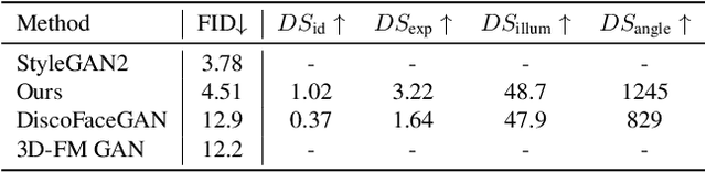 Figure 2 for 'Tax-free' 3DMM Conditional Face Generation