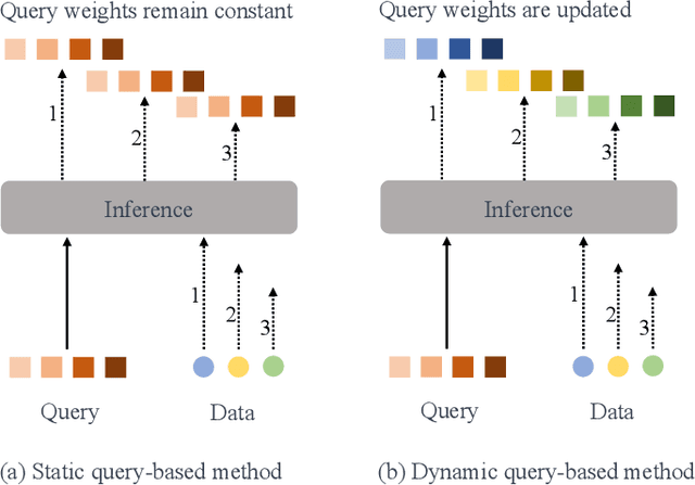 Figure 1 for DynamicBEV: Leveraging Dynamic Queries and Temporal Context for 3D Object Detection