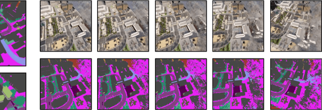 Figure 4 for Implicit Ray-Transformers for Multi-view Remote Sensing Image Segmentation
