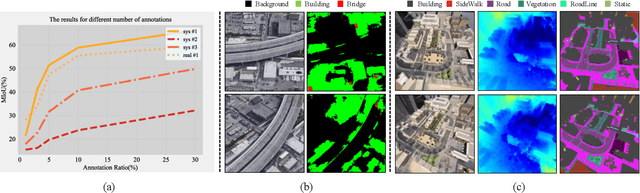 Figure 1 for Implicit Ray-Transformers for Multi-view Remote Sensing Image Segmentation