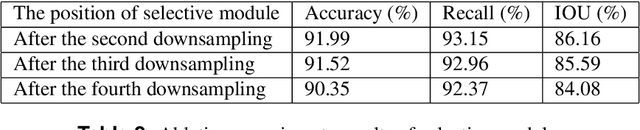 Figure 4 for RGB-D based Stair Detection using Deep Learning for Autonomous Stair Climbing