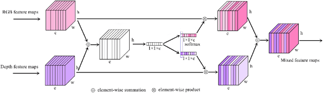 Figure 1 for RGB-D based Stair Detection using Deep Learning for Autonomous Stair Climbing