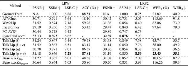 Figure 2 for Seeing What You Said: Talking Face Generation Guided by a Lip Reading Expert