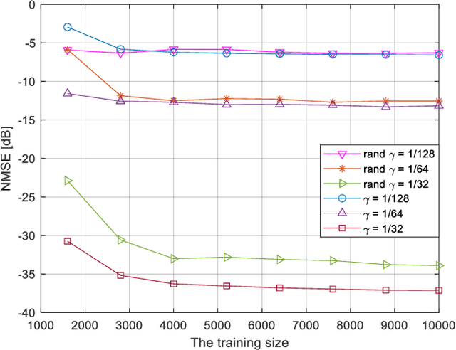 Figure 2 for A manifold learning-based CSI feedback framework for FDD massive MIMO
