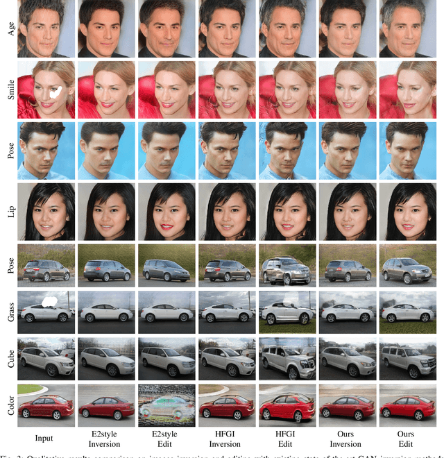 Figure 3 for Unsupervised Domain Adaptation GAN Inversion for Image Editing