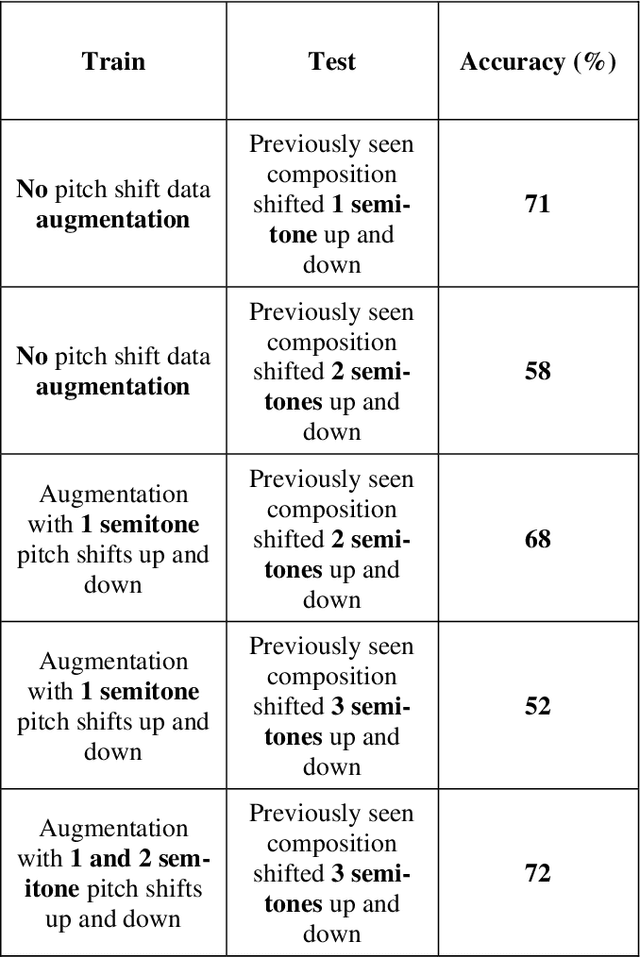 Figure 2 for Automatic Transcription of Drum Strokes in Carnatic Music