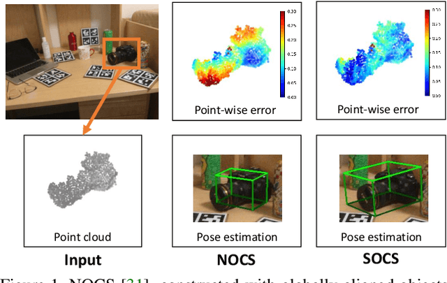 Figure 1 for SOCS: Semantically-aware Object Coordinate Space for Category-Level 6D Object Pose Estimation under Large Shape Variations