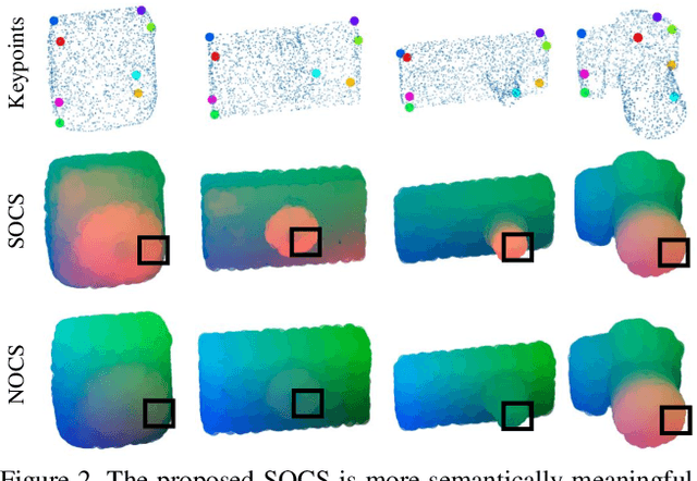 Figure 3 for SOCS: Semantically-aware Object Coordinate Space for Category-Level 6D Object Pose Estimation under Large Shape Variations