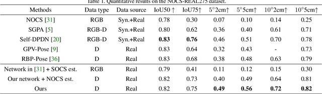 Figure 2 for SOCS: Semantically-aware Object Coordinate Space for Category-Level 6D Object Pose Estimation under Large Shape Variations