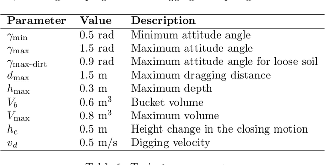 Figure 2 for Towards Autonomous Excavation Planning