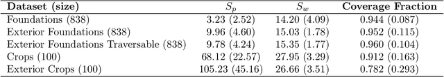 Figure 4 for Towards Autonomous Excavation Planning