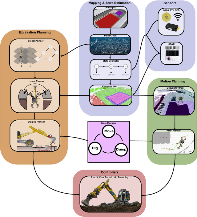 Figure 3 for Towards Autonomous Excavation Planning