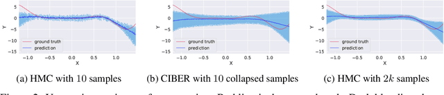 Figure 3 for Collapsed Inference for Bayesian Deep Learning