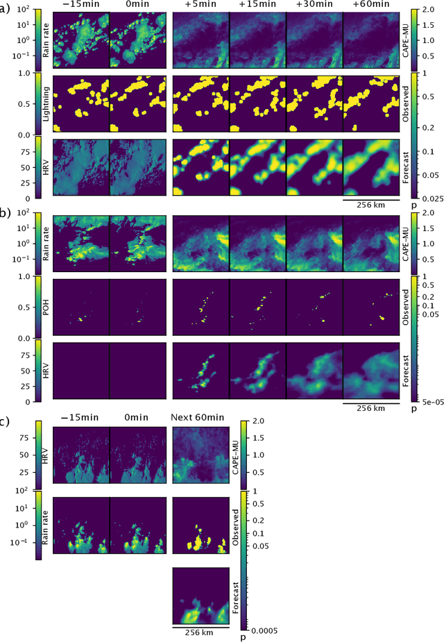 Figure 1 for Thunderstorm nowcasting with deep learning: a multi-hazard data fusion model