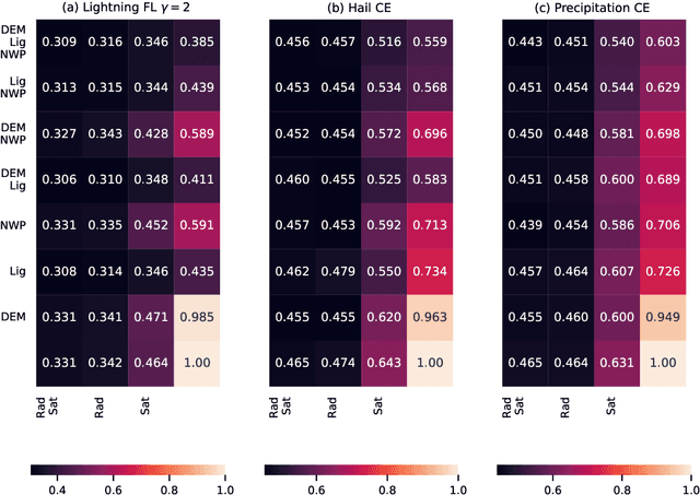 Figure 2 for Thunderstorm nowcasting with deep learning: a multi-hazard data fusion model