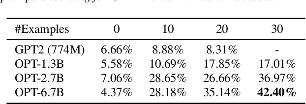 Figure 3 for Can ChatGPT Detect Intent? Evaluating Large Language Models for Spoken Language Understanding