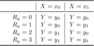 Figure 2 for Approximate Causal Effect Identification under Weak Confounding