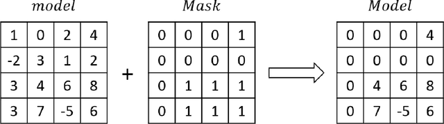 Figure 2 for Deep Hierarchy Quantization Compression algorithm based on Dynamic Sampling