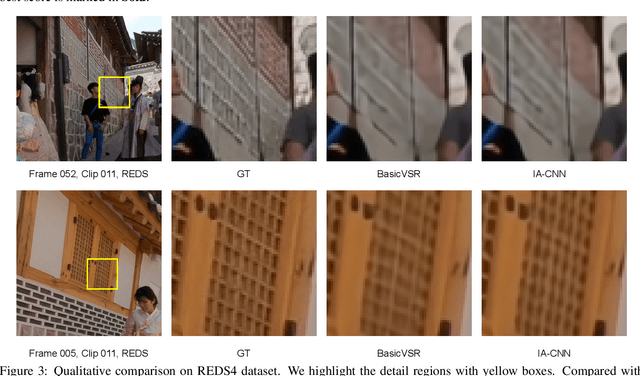 Figure 4 for An Implicit Alignment for Video Super-Resolution