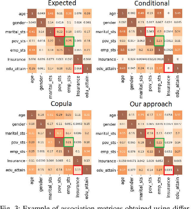 Figure 3 for GenSyn: A Multi-stage Framework for Generating Synthetic Microdata using Macro Data Sources