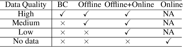Figure 4 for Launchpad: Learning to Schedule Using Offline and Online RL Methods