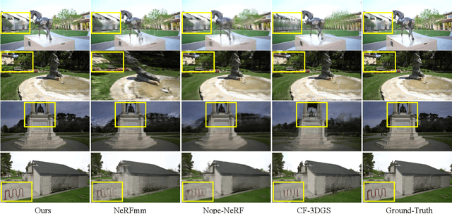 Figure 4 for InstantSplat: Unbounded Sparse-view Pose-free Gaussian Splatting in 40 Seconds