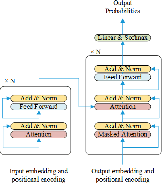 Figure 1 for An Evaluation of Persian-English Machine Translation Datasets with Transformers