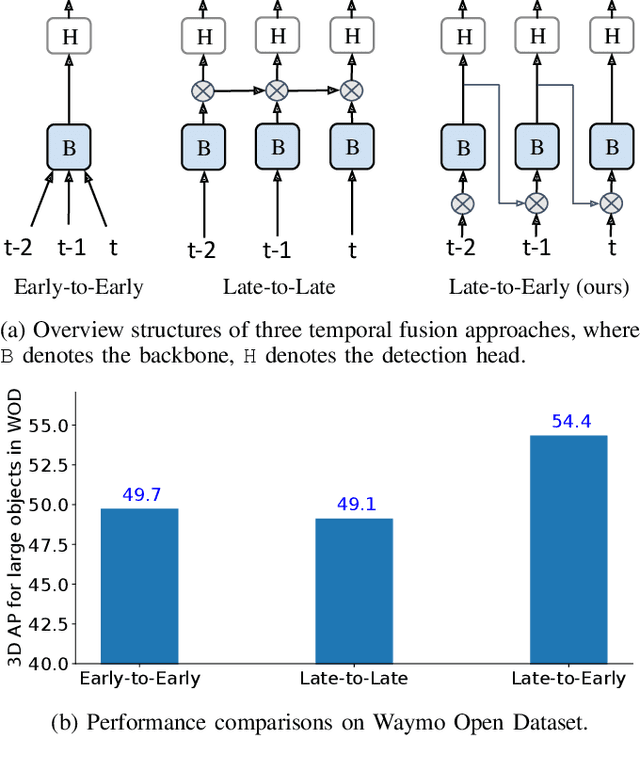 Figure 1 for LEF: Late-to-Early Temporal Fusion for LiDAR 3D Object Detection