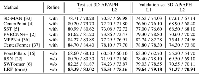 Figure 4 for LEF: Late-to-Early Temporal Fusion for LiDAR 3D Object Detection
