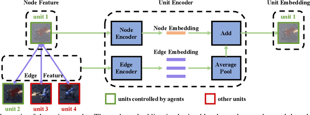 Figure 3 for ACE: Cooperative Multi-agent Q-learning with Bidirectional Action-Dependency