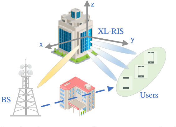 Figure 1 for Low-overhead Beam Training Scheme for Extremely Large-Scale RIS in Near-field