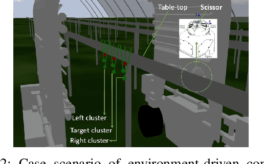 Figure 2 for Environment-aware Interactive Movement Primitives for Object Reaching in Clutter