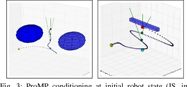 Figure 3 for Environment-aware Interactive Movement Primitives for Object Reaching in Clutter