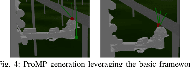 Figure 4 for Environment-aware Interactive Movement Primitives for Object Reaching in Clutter