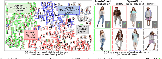 Figure 2 for Open-World Pose Transfer via Sequential Test-Time Adaption