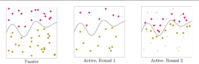 Figure 1 for A Two-Stage Active Learning Algorithm for $k$-Nearest Neighbors