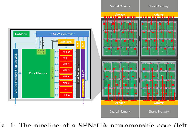 Figure 1 for Open the box of digital neuromorphic processor: Towards effective algorithm-hardware co-design