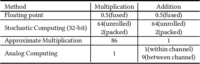 Figure 1 for Training Neural Networks for Execution on Approximate Hardware