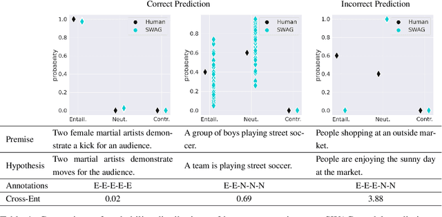 Figure 4 for Uncertainty-Aware Natural Language Inference with Stochastic Weight Averaging