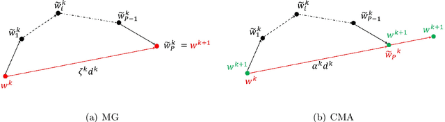 Figure 1 for Convergence under Lipschitz smoothness of ease-controlled Random Reshuffling gradient Algorithms