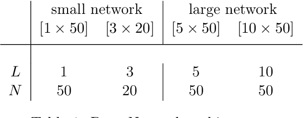 Figure 2 for Convergence under Lipschitz smoothness of ease-controlled Random Reshuffling gradient Algorithms