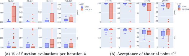 Figure 4 for Convergence under Lipschitz smoothness of ease-controlled Random Reshuffling gradient Algorithms