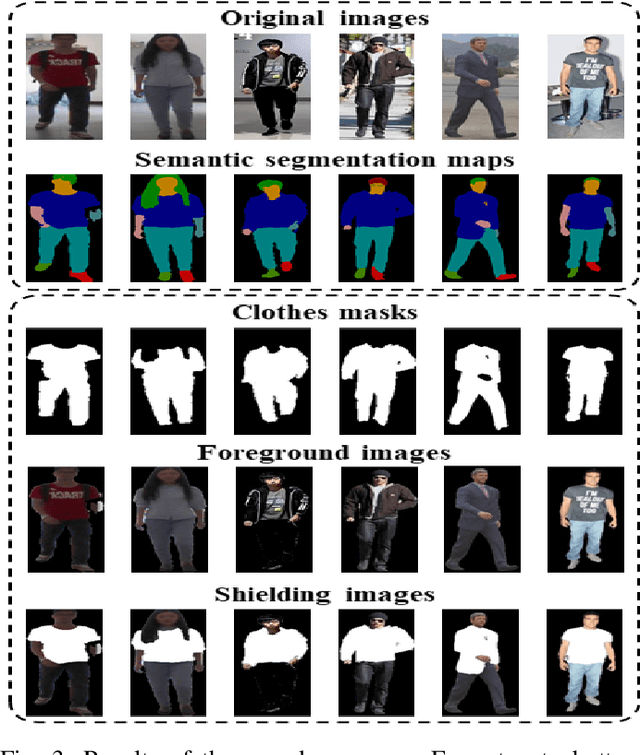 Figure 4 for Identity-Guided Collaborative Learning for Cloth-Changing Person Reidentification