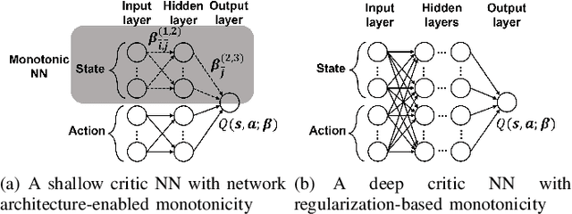 Figure 1 for Semantic-aware Transmission Scheduling: a Monotonicity-driven Deep Reinforcement Learning Approach