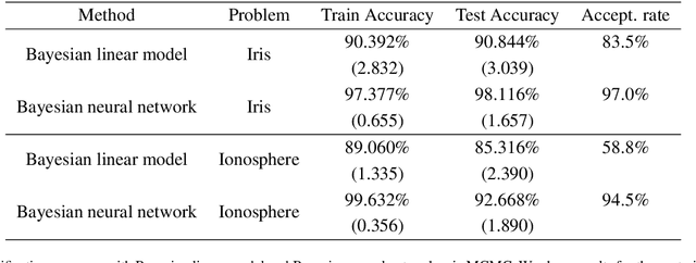 Figure 4 for Bayesian neural networks via MCMC: a Python-based tutorial